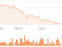 Azul precifica oferta secund�ria de a��es detidas por Hainan Airlines em US$16,15